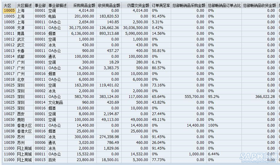 订单满足率分析报表.png