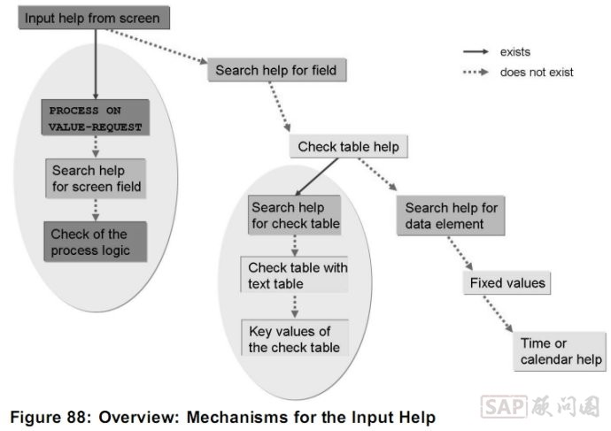 search help 优先级.jpg