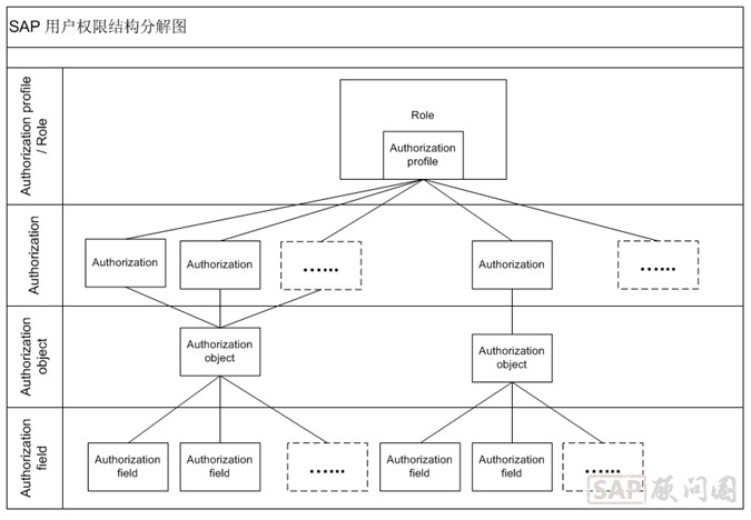 用户权限 1.jpg